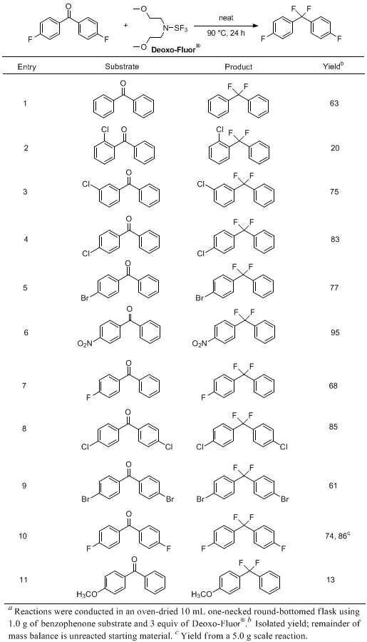 Table 1. Conversion of Diaryl Ketones to Diaryldifluoromethanesa