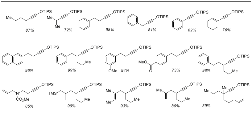 Table 1 Yields of various 1-siloxy-1-alkynes