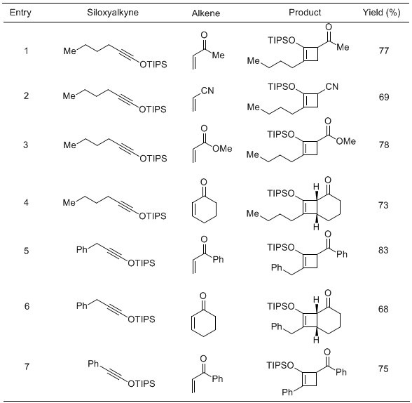 Table 2 Selected [2+2] cycloadditions of siloxy alkynes