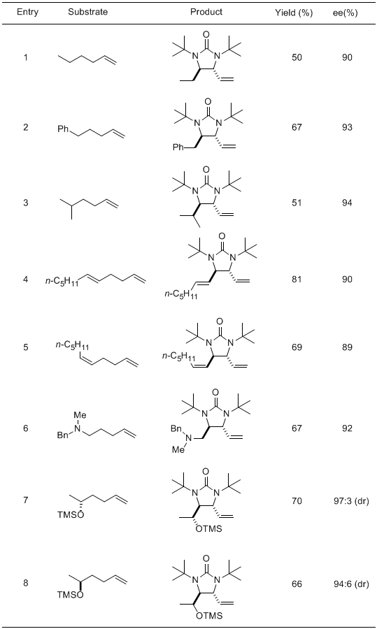Table 1. Asymmetric Allylic and Homoallylic C-H Diamination of Terminal Olefins