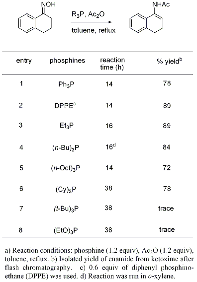 Table 1. Effect of Various Phosphines on Enamide Formationa