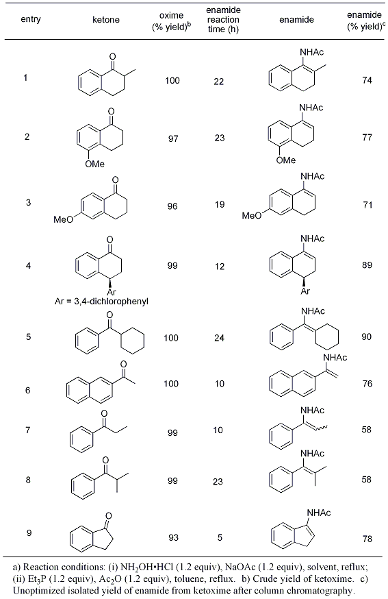 Table 2. Enamides from Benzylic Ketones via Oximesa