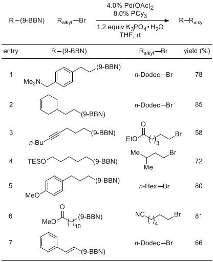 Table 1. Pd/PCy3-Catalyzed Suzuki Cross-Couplings of Unactivated Alkyl Bromides at Room Temperature.