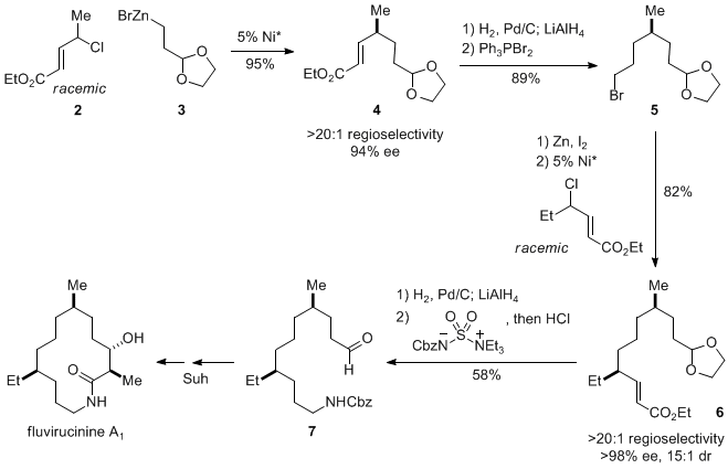 Scheme 1. Formal Total Synthesis of Fluvirucinine A1 via Two Catalytic Enantioselective Negishi Cross-Couplings of Allylic Chlorides ((R)-CH2CH2Ph-Pybox was used; for the reaction conditions, see Eq 1).