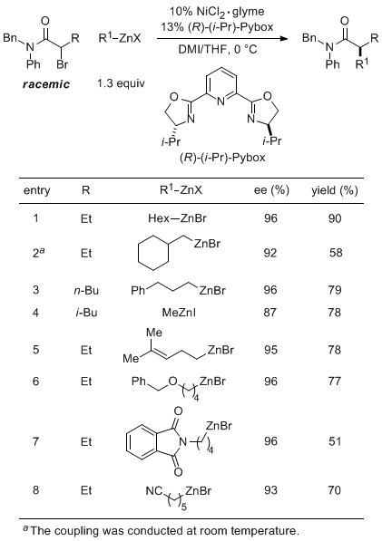 Table 1. Enantioselective, Stereoconvergent Negishi Cross-Couplings of α-Bromo Amides with Alkylzinc Reagents.