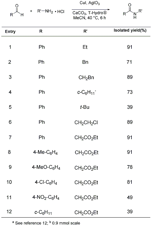 Table 1. Copper Catalyzed Oxidative Amidation of Aldehydes with Amine Hydrochloride Saltsa,b