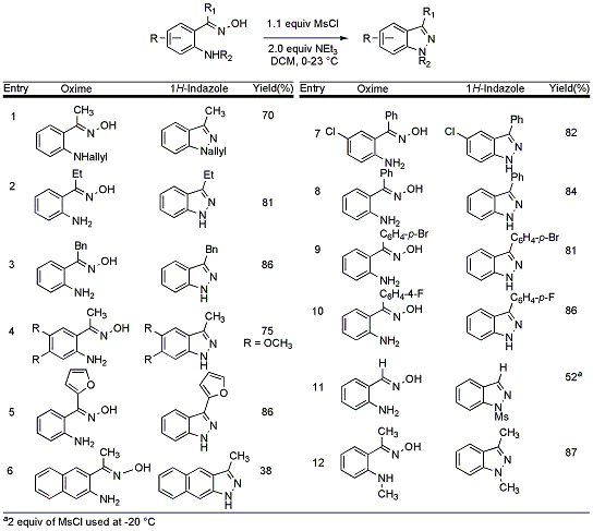 


				Table 1. Synthesis of 1H-Indazoles