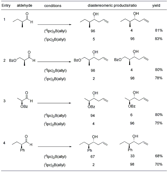 Table 2. Allylboration of α-chiral aldehydes with (dIpc)2B(allyl) or (lIpc)2B(allyl)