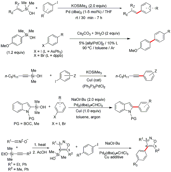 Figure 4. Variations of fluoride-free, cross-coupling reactions.