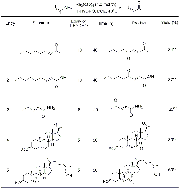 Table 1. Examples of allylic oxidation with Rh2(cap)4 / T-HYDRO system.