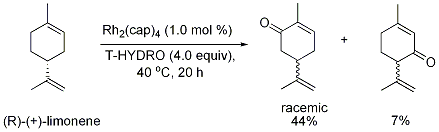 Figure 1. Limonene oxidation