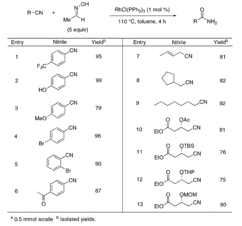 Table 1. Substrate scope of the hydration reactiona