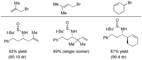 Table 2. Reaction with other allylic bromides