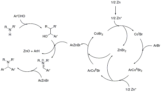 Scheme 1. Possible reaction mechanism