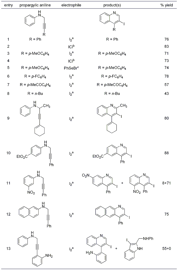 Table 1. Synthesis of quinolines by electrophilic cyclization of N-(2-alkynyl)anilines.