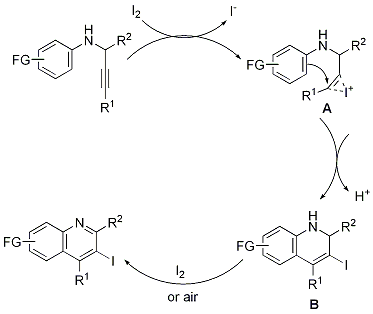 Scheme 1. Proposed mechanism for the iodine-promoted, electrophilic cyclization of N-(2-alkynyl)anilines.