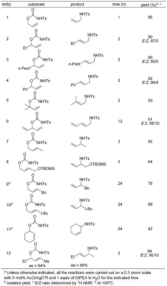 Table 1. Gold(I)-Catalyzed Decarboxylative Amination of N-Tosylcarbamates in Water a