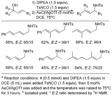 Table 2. Products Obtained via One-Pot Synthesis a, b, c