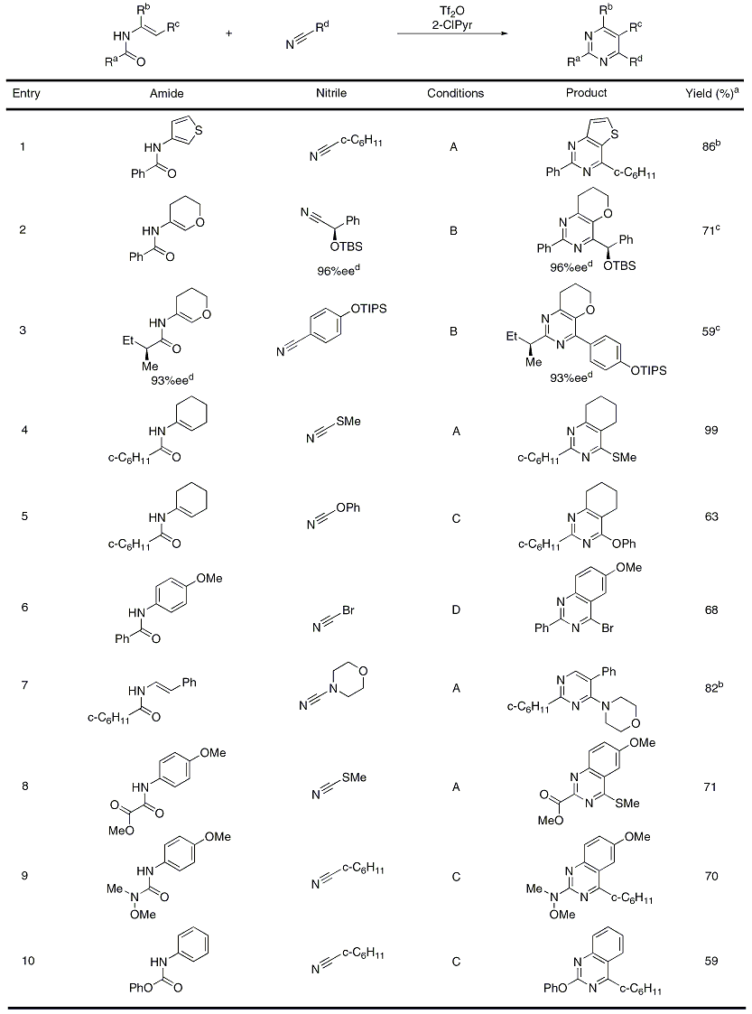 Table 1 Condensative Synthesis of Pyrimidine Derivatives