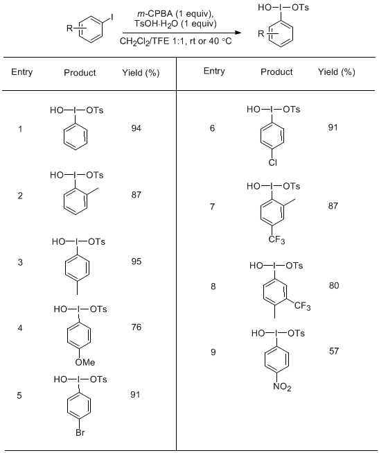 Table 1. Synthesis of HTIBs from iodoarenes.
