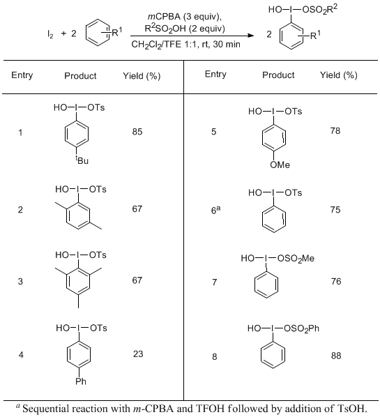 Table 2. Synthesis of HTIBs from iodine and arenes.