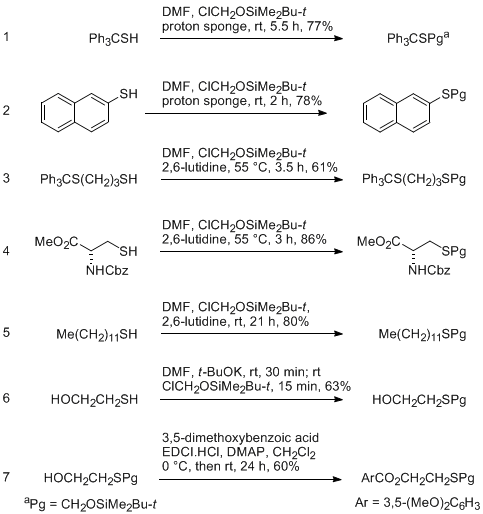 Table 1. Protection of thiols