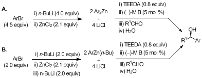 Figure 1. Catalytic asymmetric aryl additions to aldehydes with (A) Ar2Zn and (B) ArZnBu from aryl bromides.