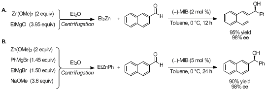 Figure 2. Charette's catalytic asymmetric (A) alkyl and (B) aryl additions.
