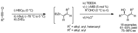 Scheme 1. Catalytic asymmetric synthesis of (Z)-allylic alcohols.