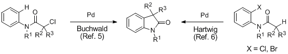 Figure 1. Buchwald's and Hartwig's palladium-catalyzed methodologies for oxindole formation