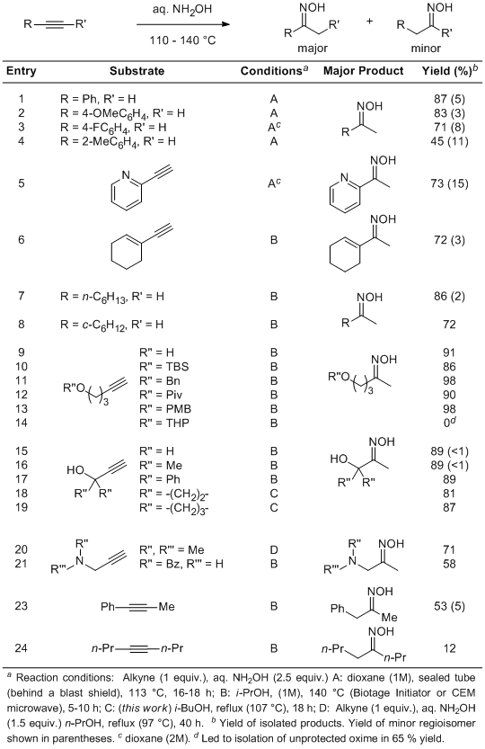 Table 1. Synthesis of Oximes from the Cope-type Hydroamination of Alkynes with NH2OH