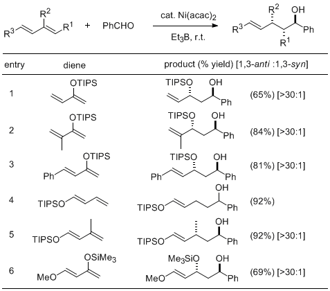 Table 1. Ni-Catalyzed Homoallylation of Aldehydes with Conjugated Diene