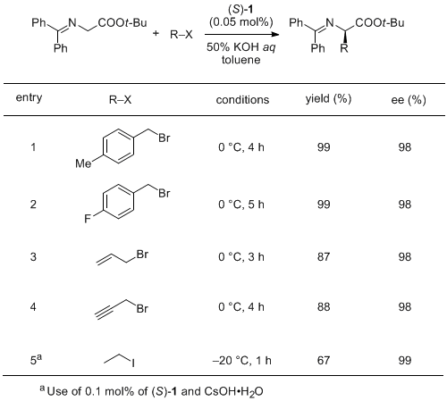 Table 1. Enantioselective Alkylation of Glycine Derivative