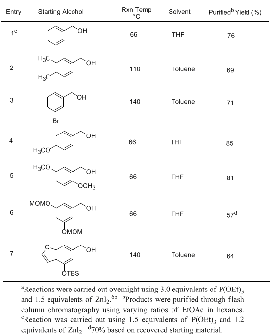 Table 1. Preparation of Benzyl Phosphonatesa
