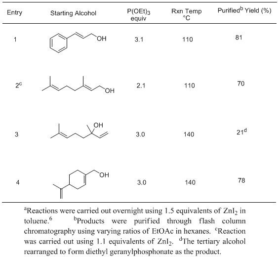 Table 2. Preparation of Allylic Phosphonatesa