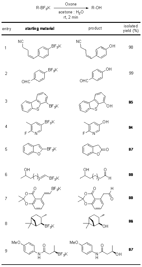 Table 1. Oxidation of Various Organotrifluoroborates with Oxone