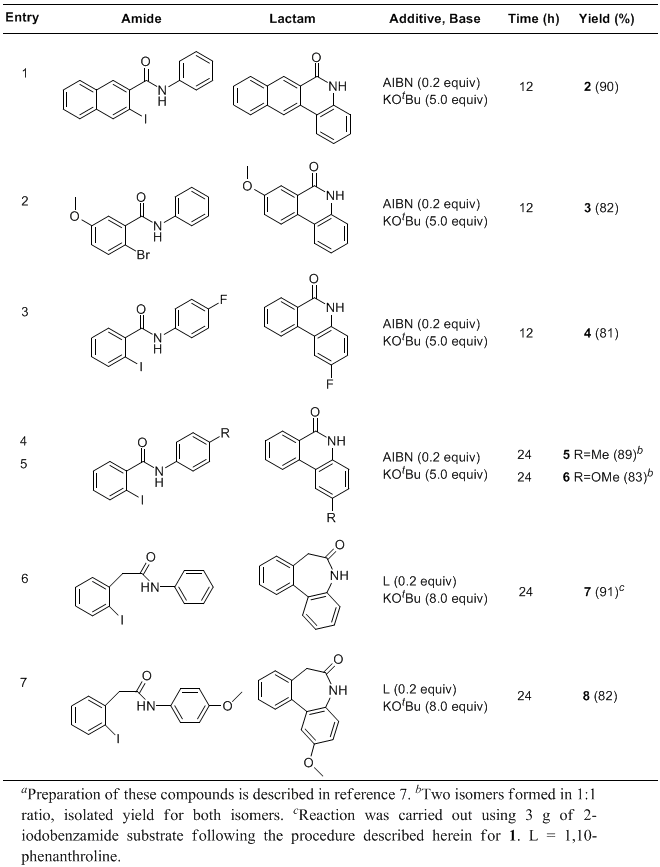 Table 1. Synthesis of Phenanthridinones and Dibenzoazepinonesa