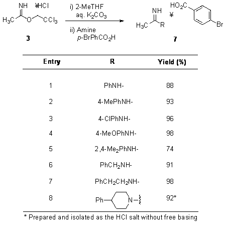 Table 1. Preparation of amidines as p-bromobenzoate salts