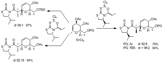 Scheme 2. Stereoselective C-glycosidation reactions