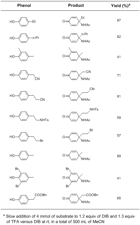 Table 1. Representative Examples of Bimolecular Oxidative Amidation of Phenols