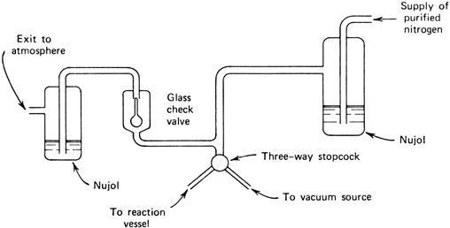 Figure 1. Apparatus for either evacuating or supplying a nitrogen atmosphere to the reaction vessel.