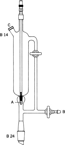 Figure 1. Addition funnel.