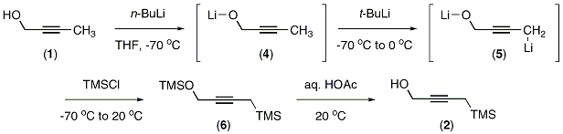 Figure 2. This synthesis of 4-trimethylsilyl-2-butyn-1-ol (2), depicting key intermediates