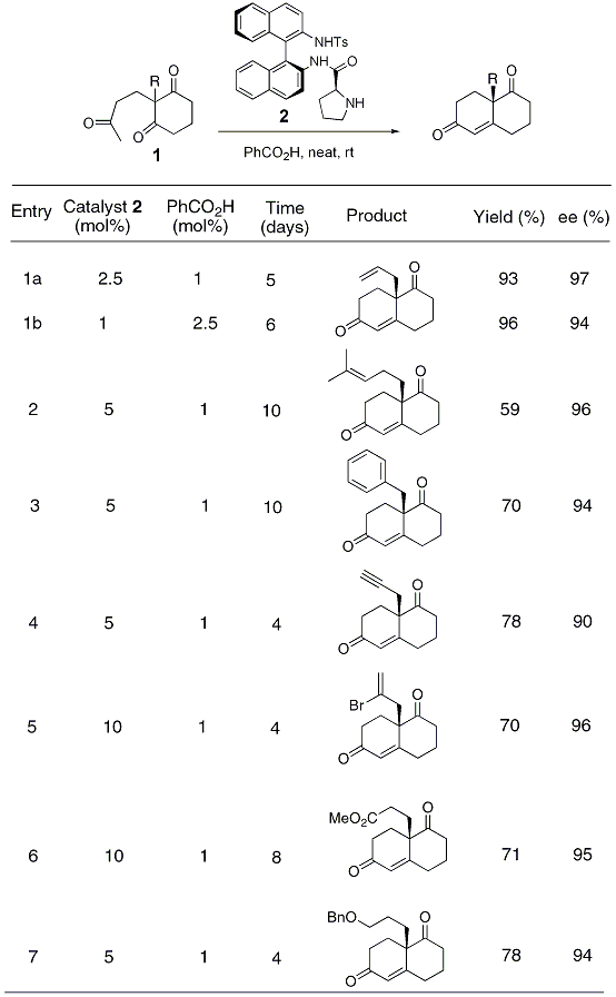 Table 1. Synthesis of a variety of Wieland Meischer Ketone analogs using N-Tosyl-(Sa)-binam-L-prolinamide as catalyst.