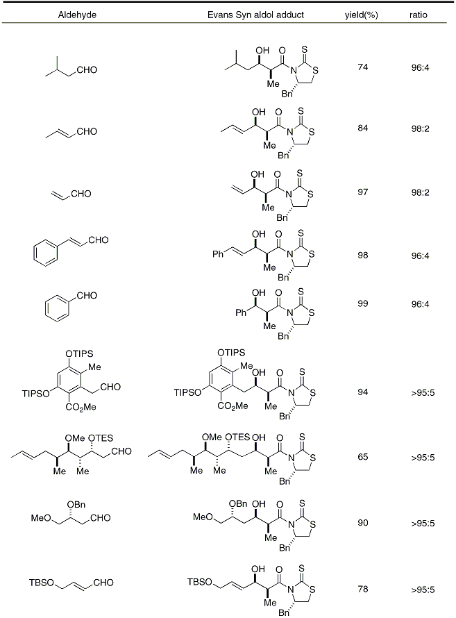 Table 1: Evans syn aldol reactions of aldehydes and N-propionylthiazolidinethione 3