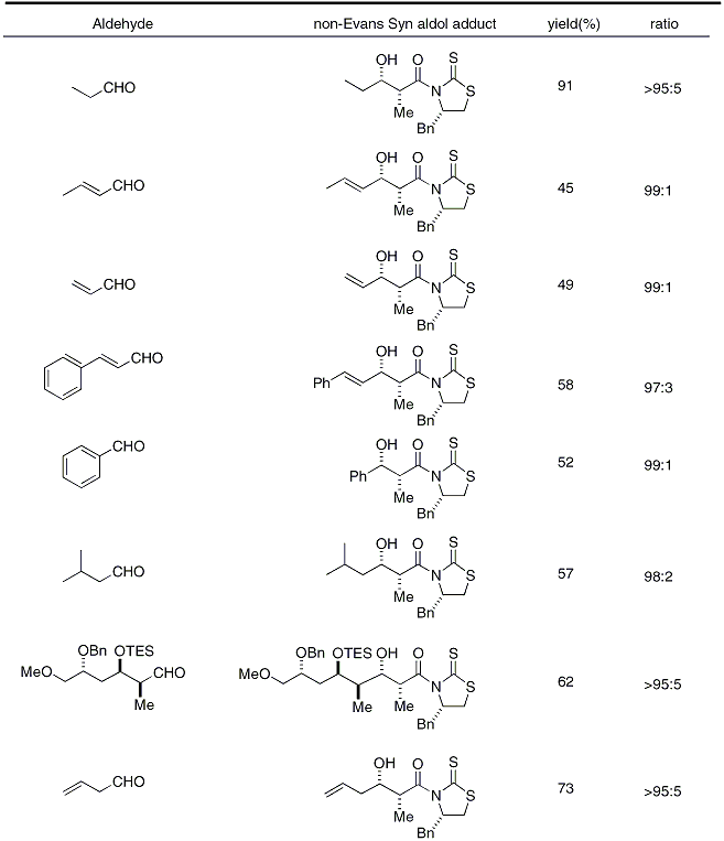 Table 2: non-Evans syn aldol reactions of aldehydes and N-propionylthiazolidinethione 3