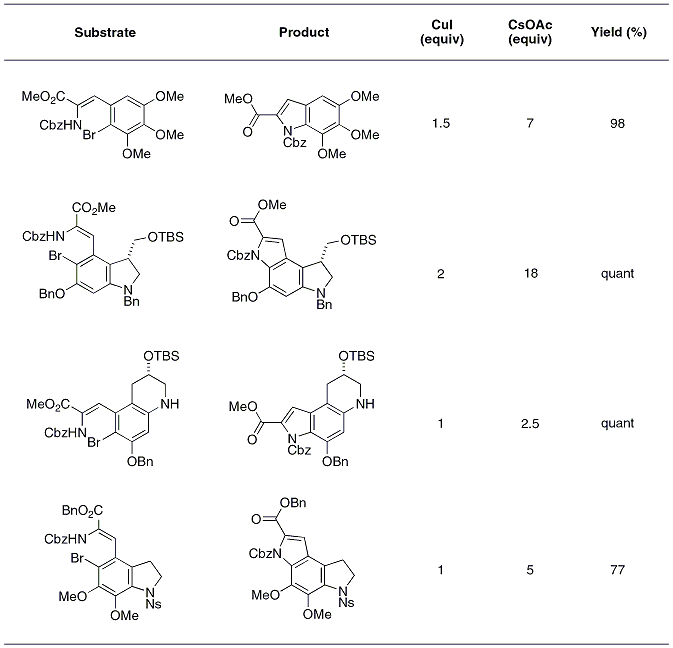 Table 1. Synthesis of indole-2-carboxylic acid ester.