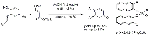 Scheme 3. Aza Diel-Alder Reaction by Akiyama, et alAkiyama, T.; Tamura, Y.; Itoh, J.; Morita, H.; Fuchibe, K. Synlett. 2006, 141-143.