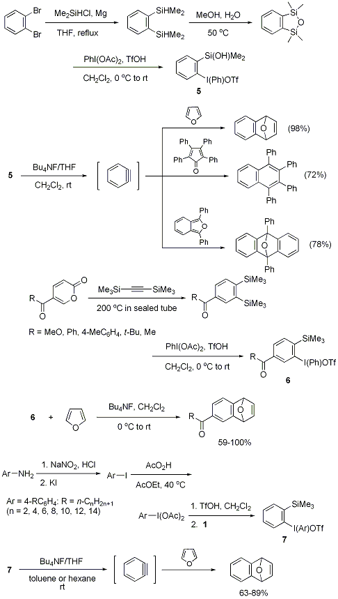 Figure 1.Improvements of synthetic procedures for hypervalent iodine precursors.