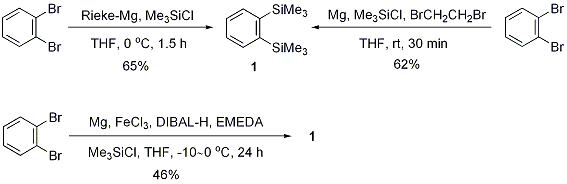 Figure 2. Improvements of synthesis of 1.